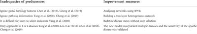 PINet 1.0: A pathway network-based evaluation of drug combinations for the management of specific diseases